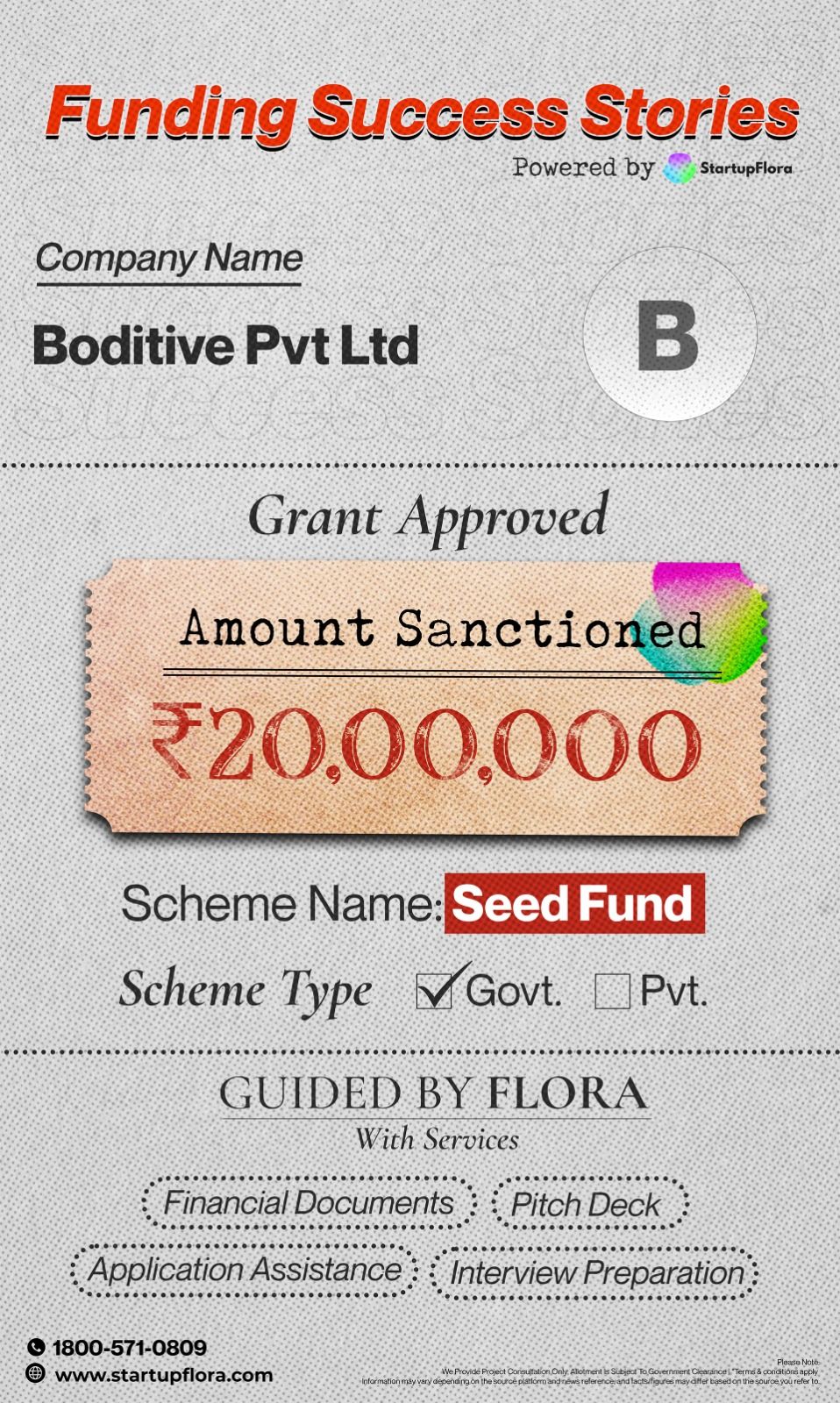 Funding Story: How Boditive Pvt Ltd Secured ₹20 Lakhs in Seed Funding 
