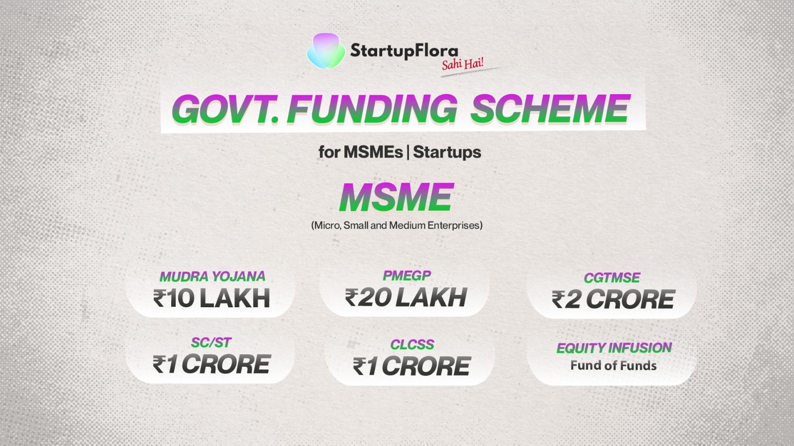 Government Grants in 2025 : Funding Opportunity For Startups and MSME 