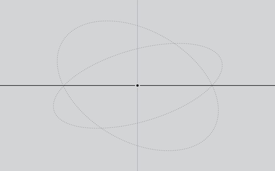A black dot centered on a dark horizontal line and a faint vertical line, surrounded by three faint dotted ellipses.