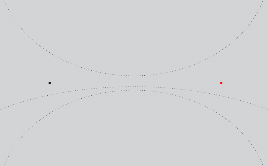 A gray background with a horizontal black line, a black dot on the left, and a red dot on the right. Four dotted gray curves symmetrically widen from the center, above and below the line.