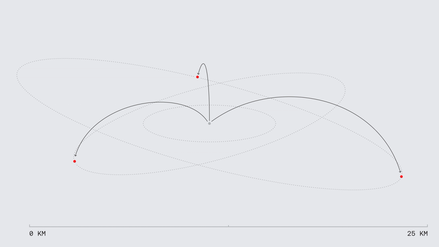 Abstract diagram of multiple curved gray lines, some solid and some dotted, with red points and a central gray point, against a 0-25 KM scale.