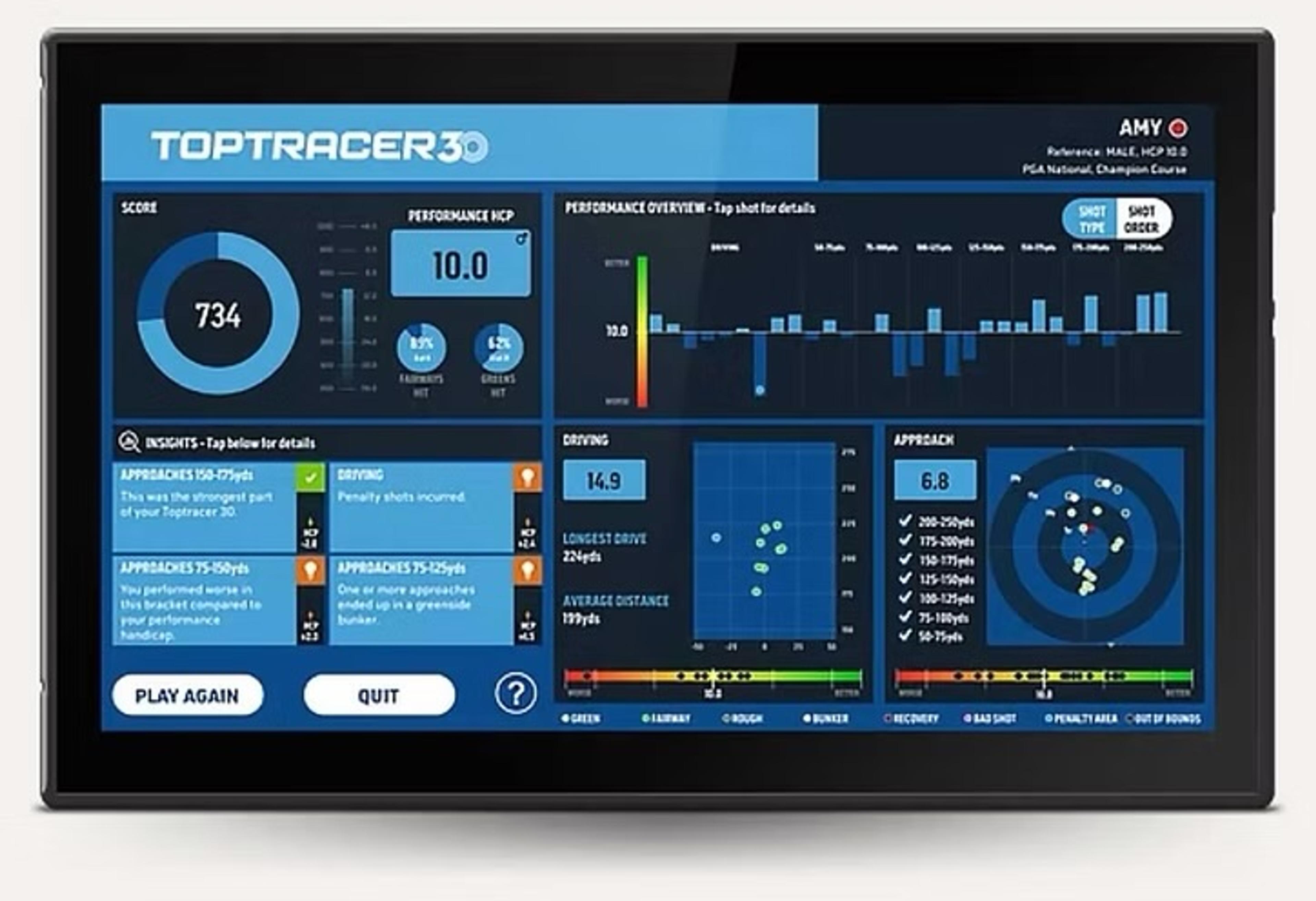 TopTracer 30 – full runda med performance-handicap och detaljerad statistik