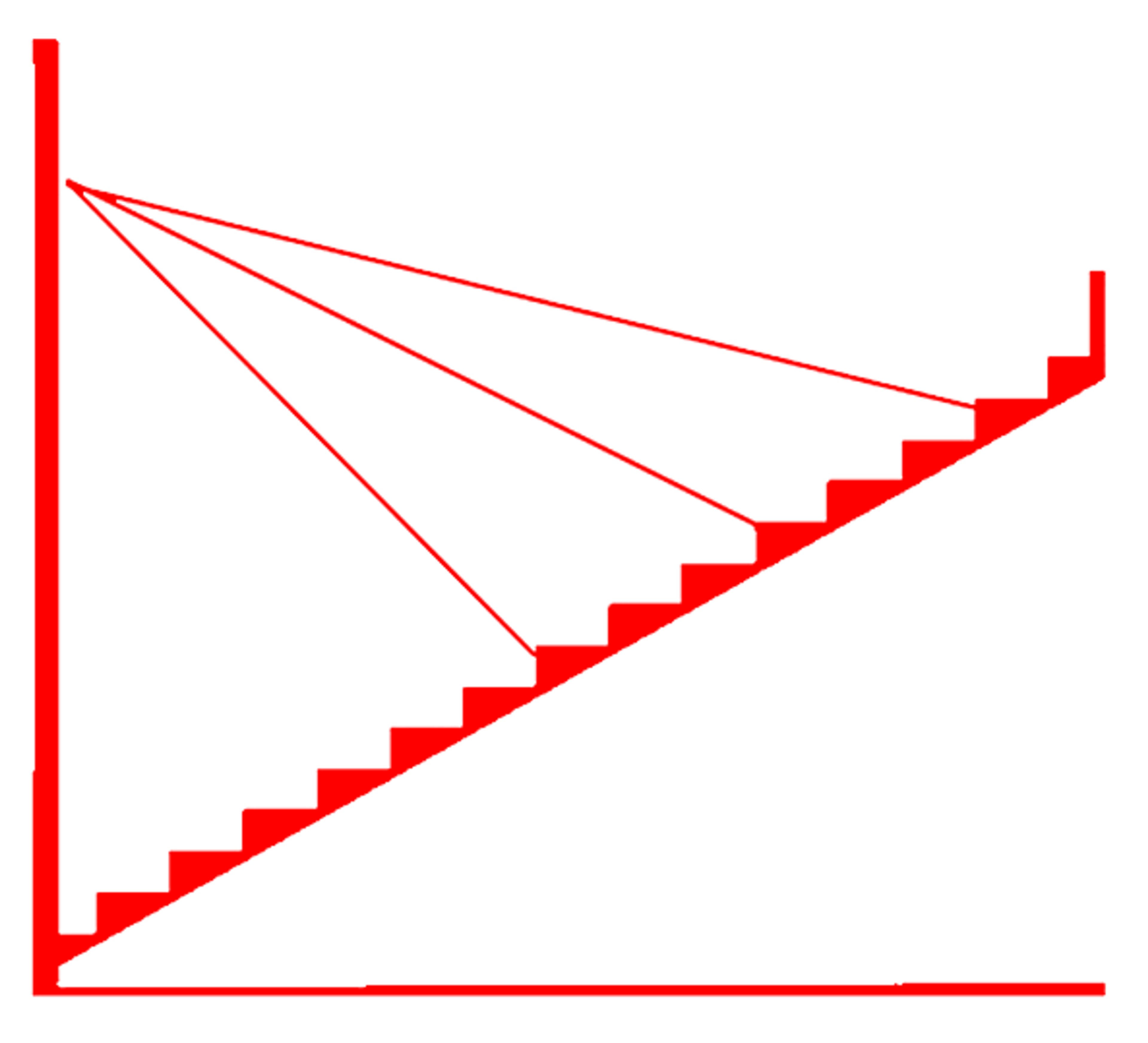 Project Red Map