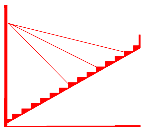 Project Red Map