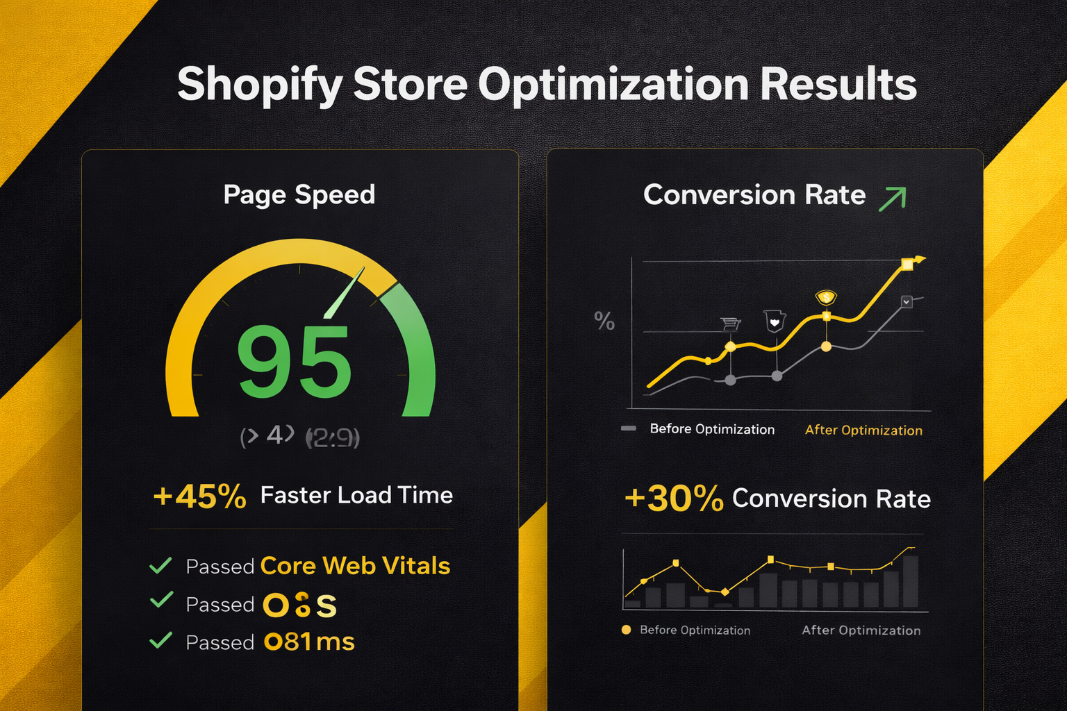 Shopify Website Optimization & Conversion Growth Case Study gallery image 1