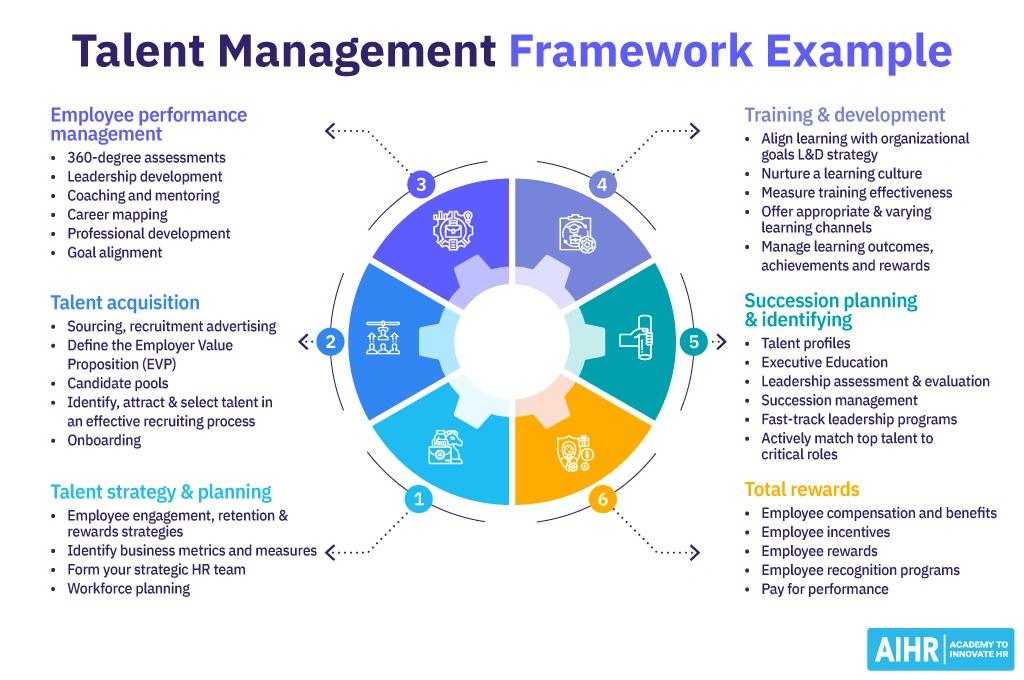 Talent Development Overview Build a Talent Development Framework That Works | SkillSauce