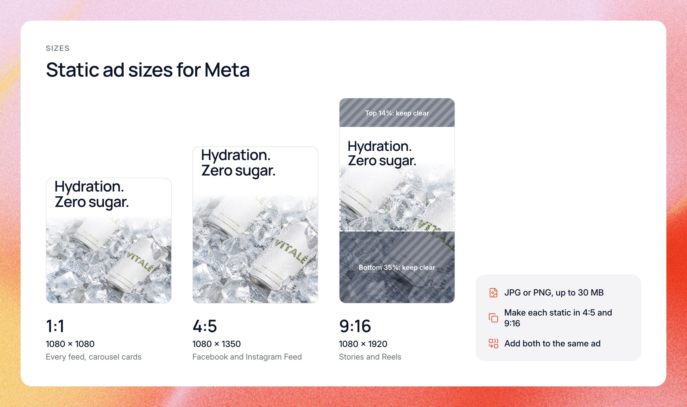 Static ad sizes for Meta: 1:1 at 1080 x 1080, 4:5 at 1080 x 1350 and 9:16 at 1080 x 1920, with the top 14% and bottom 35% of the 9:16 version kept clear of text
