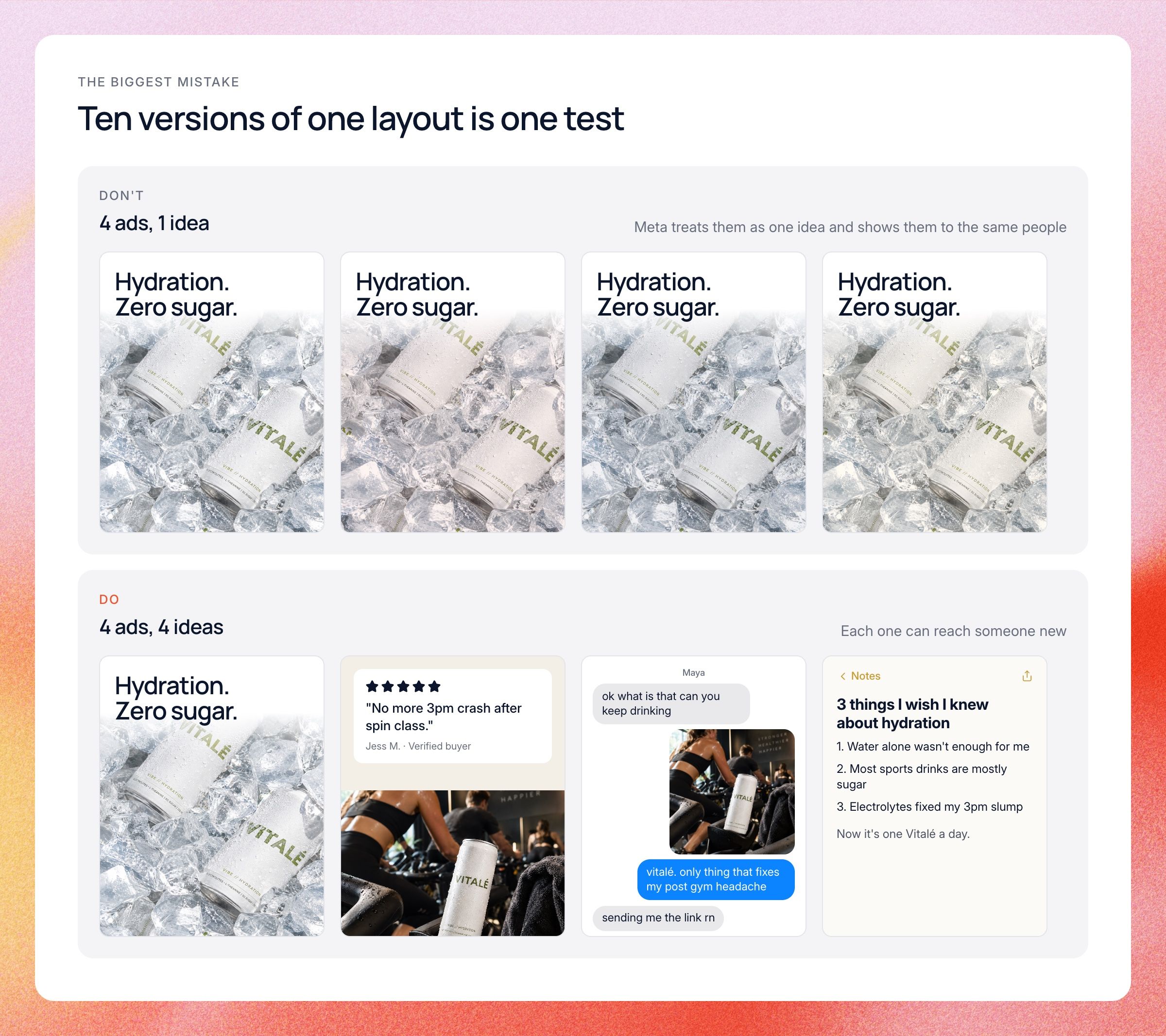 Four static ads that all use the same layout count as one idea, while four ads in different formats count as four ideas that can each reach new people