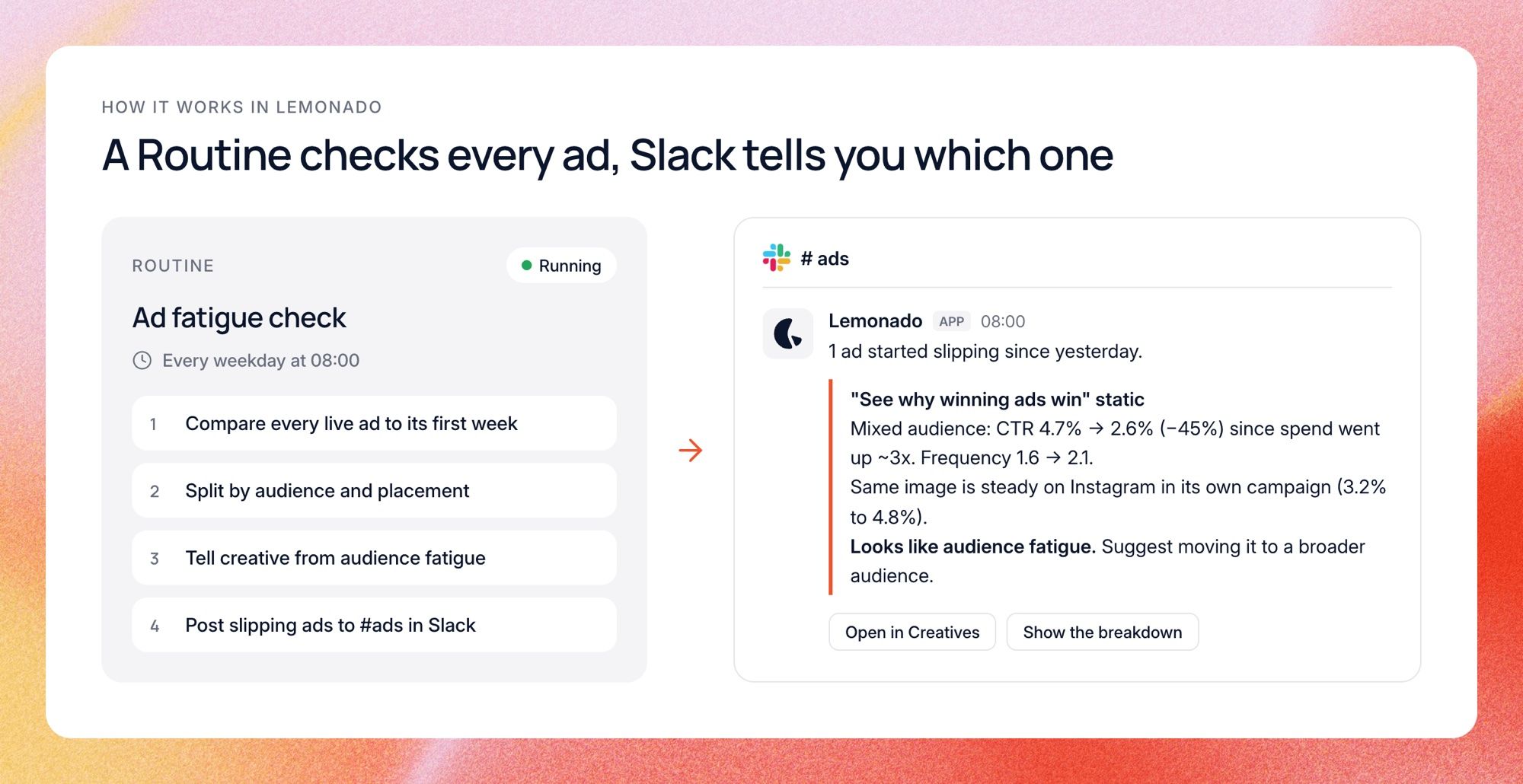 A Lemonado Routine checks every ad and posts slipping ones to Slack