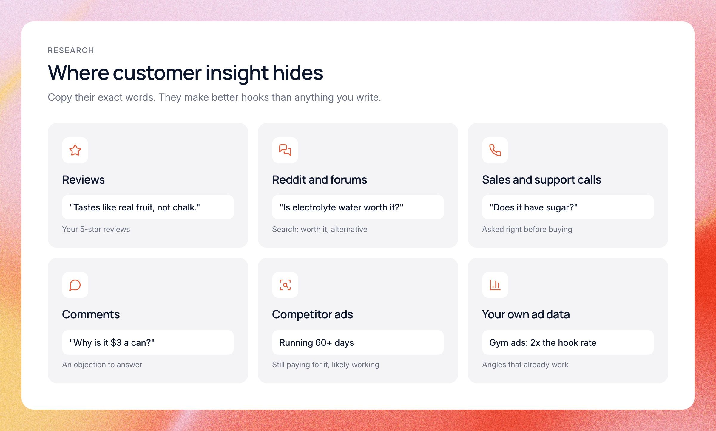 Six places to find customer insight, each with an example of what you find: reviews, Reddit and forums, sales and support calls, comments, competitor ads and your own ad data.