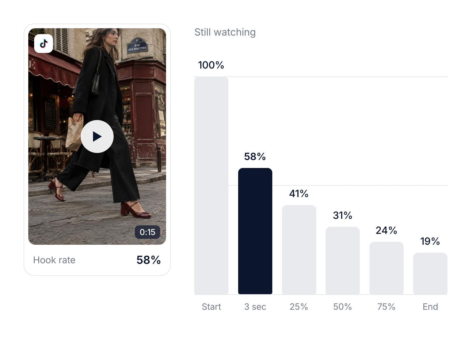 See where viewers drop off screenshot