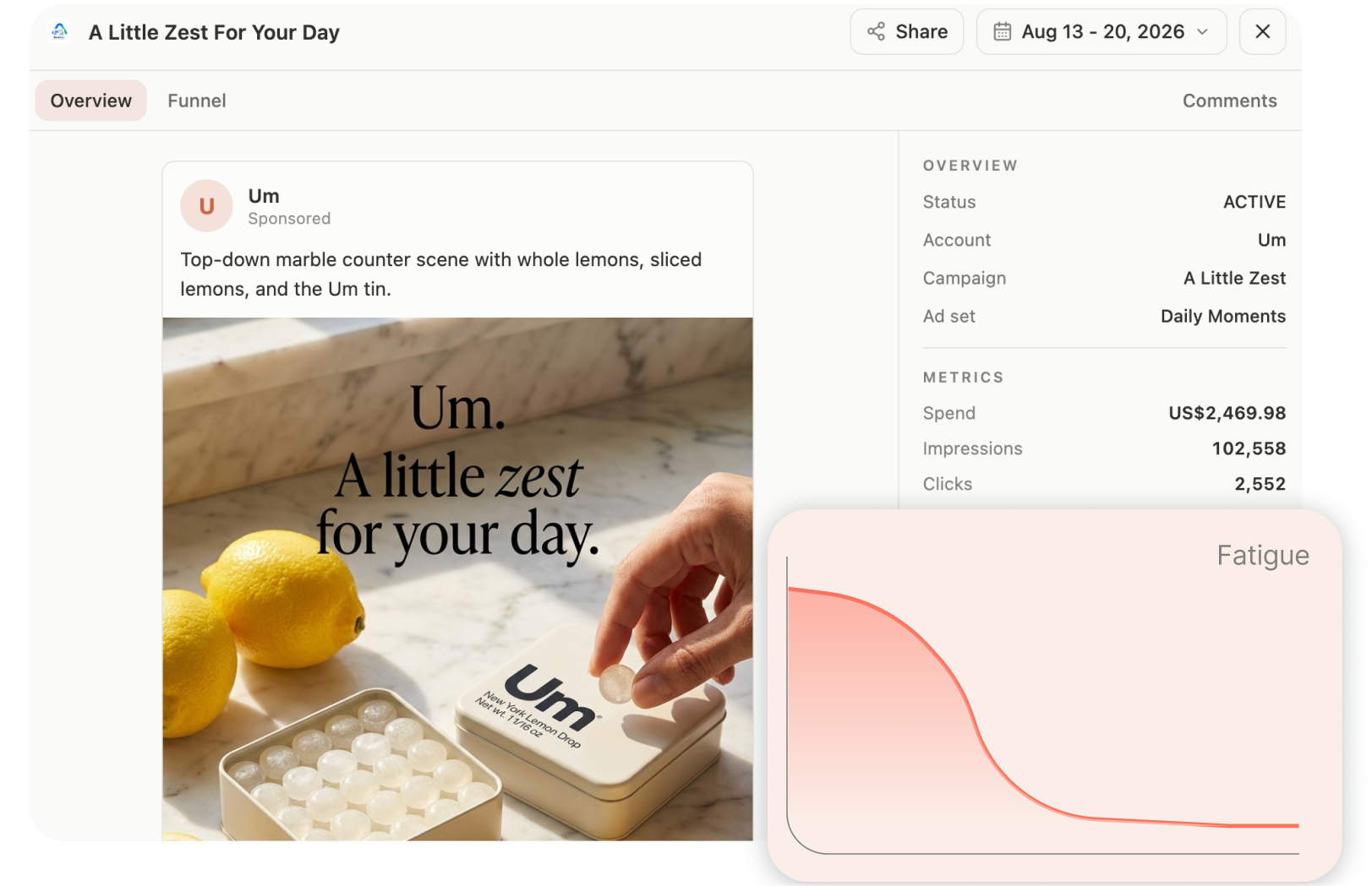 Ad cards with a fatigue trend on the creative
