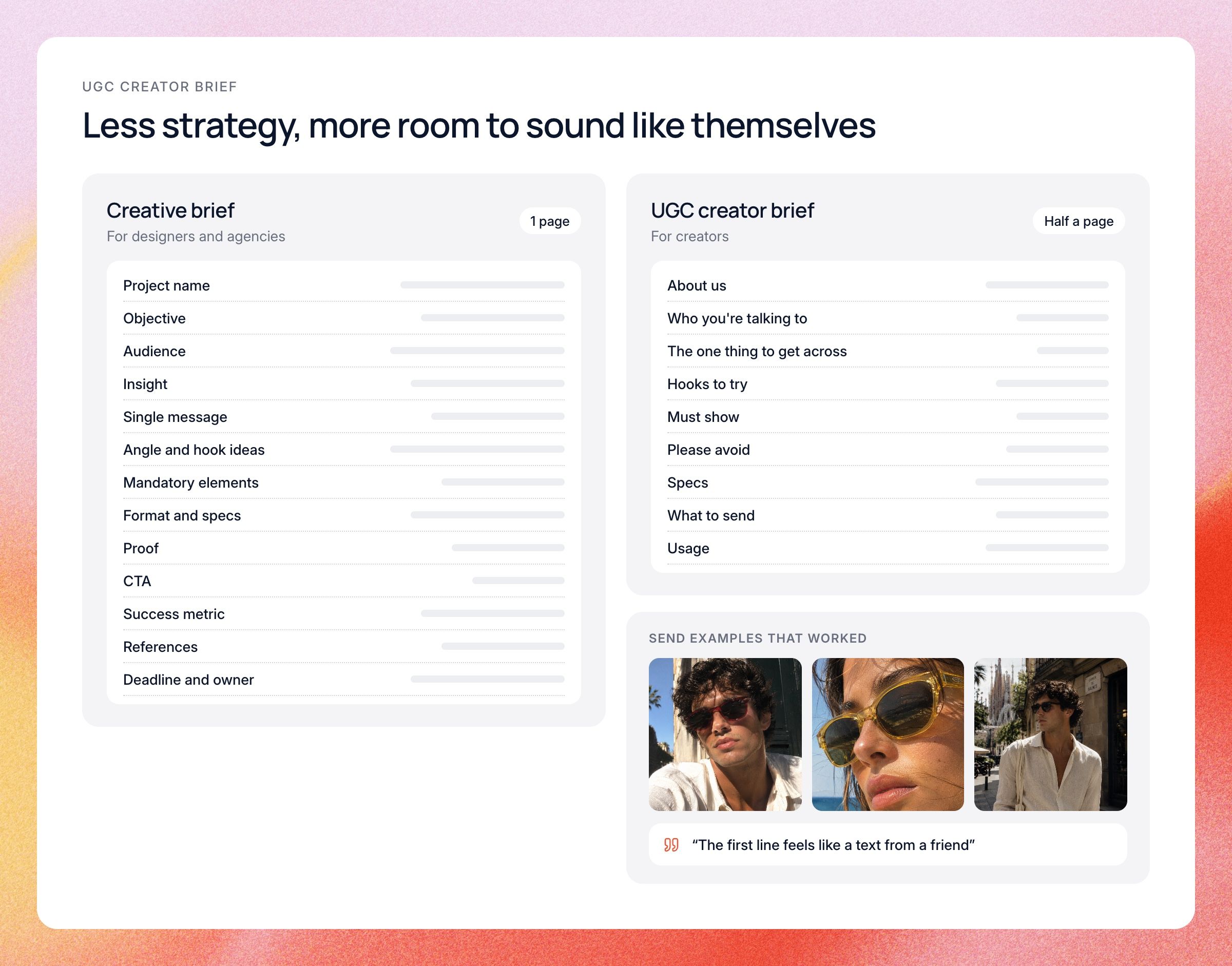 A full creative brief with 13 fields next to a UGC creator brief with 9 fields, plus three example creator videos to send.
