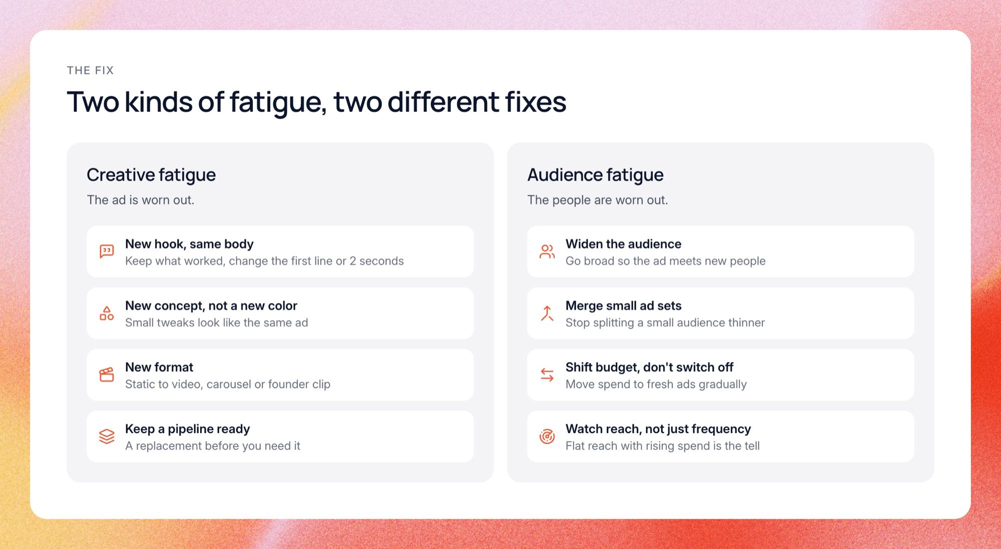 Fixes for creative fatigue versus audience fatigue