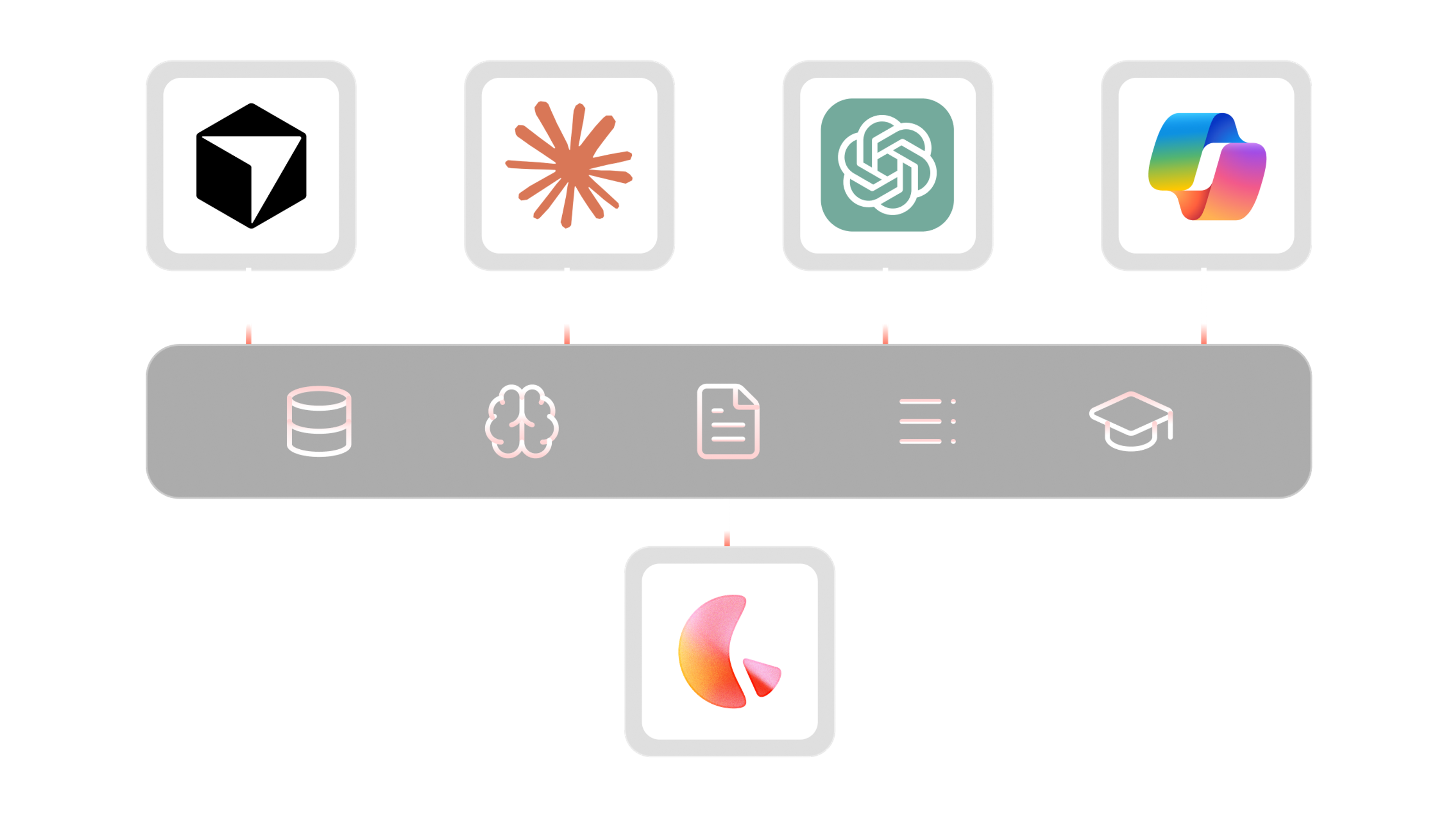 Lemonado connects to all AI-platforms