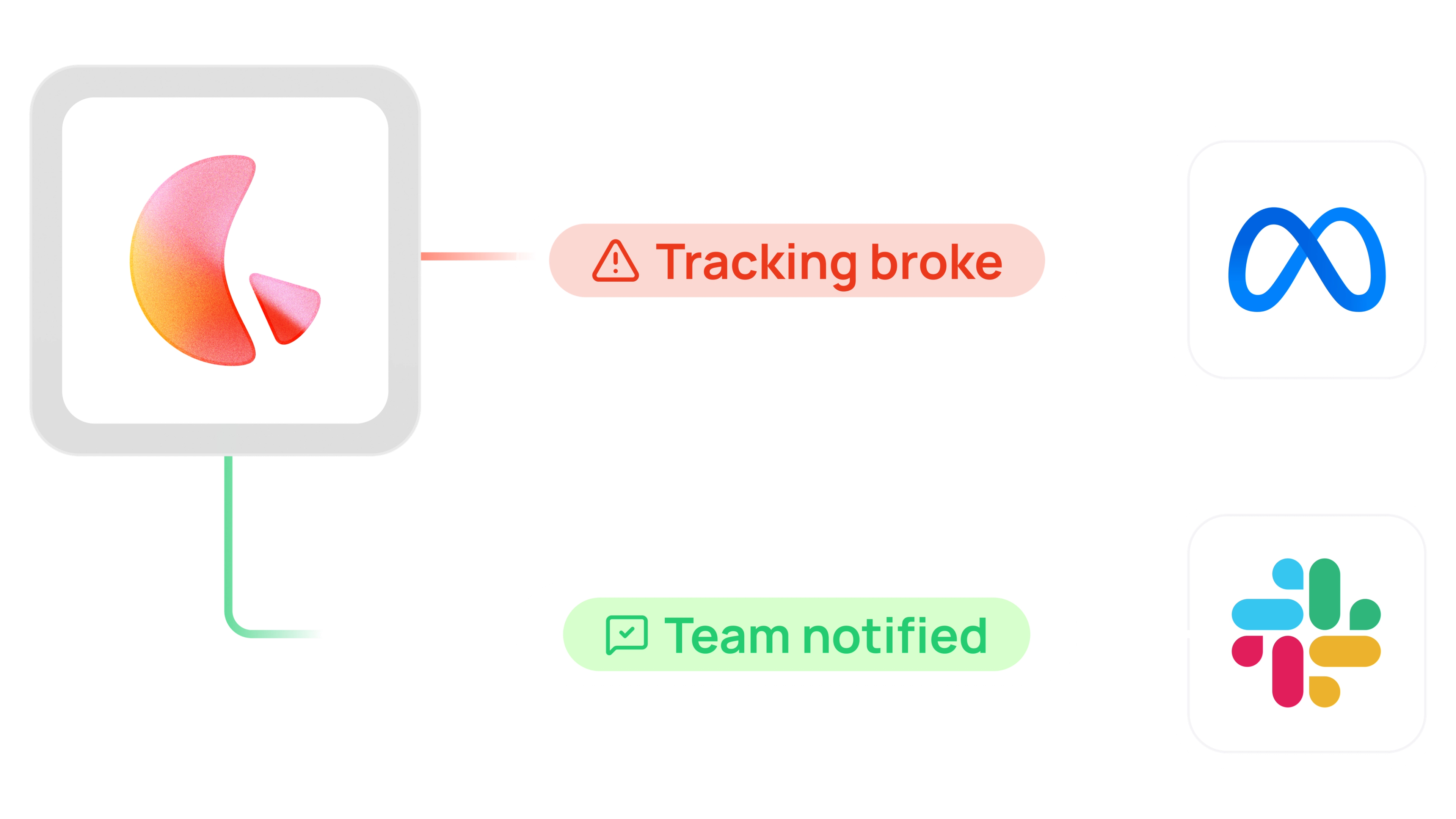 Lemonado flags broken tracking and pauses ads