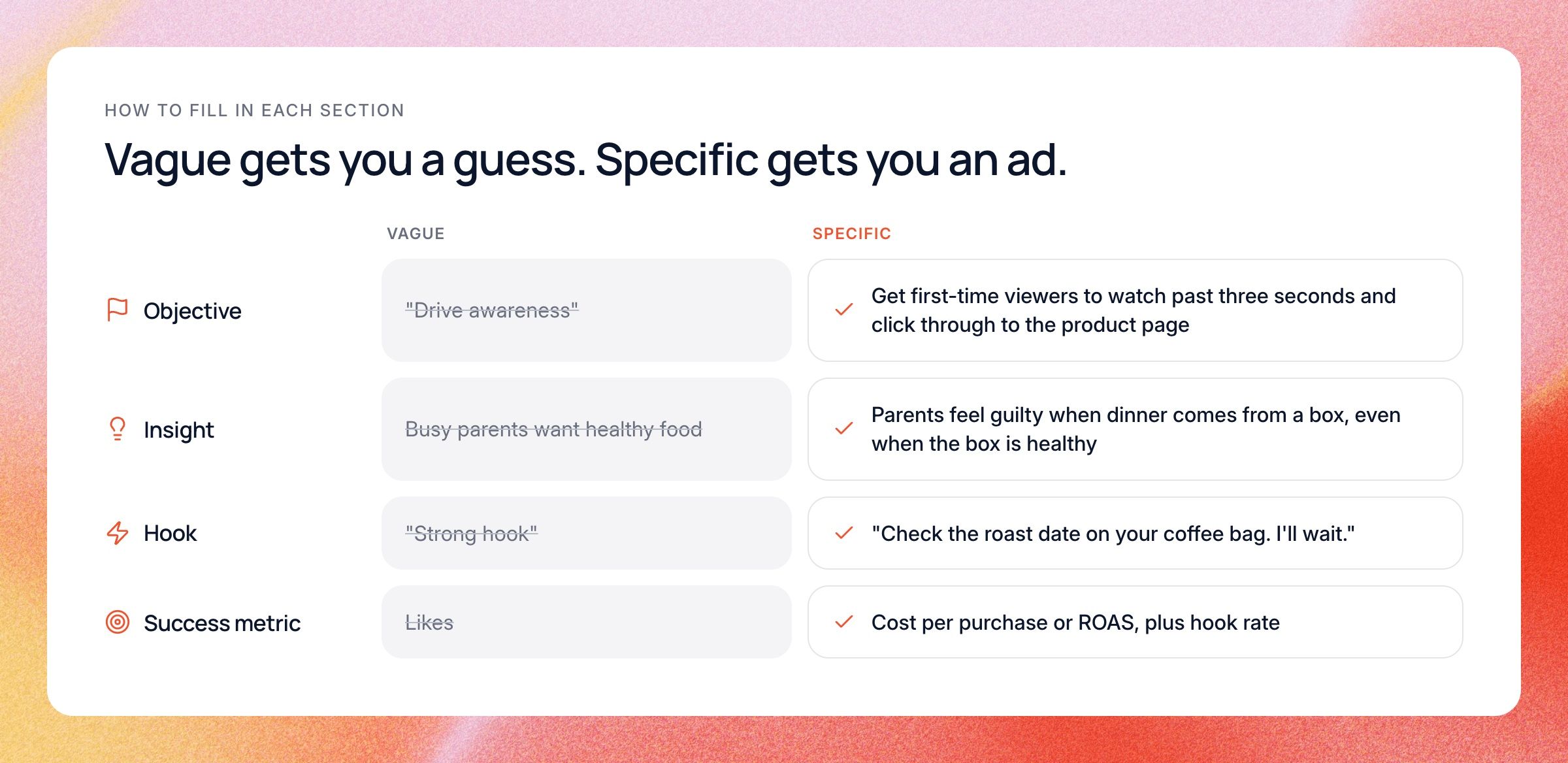 Vague versus specific brief answers for objective, insight, hook and success metric.