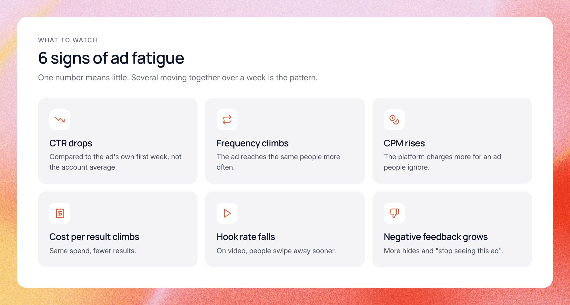 Six signs of ad fatigue
