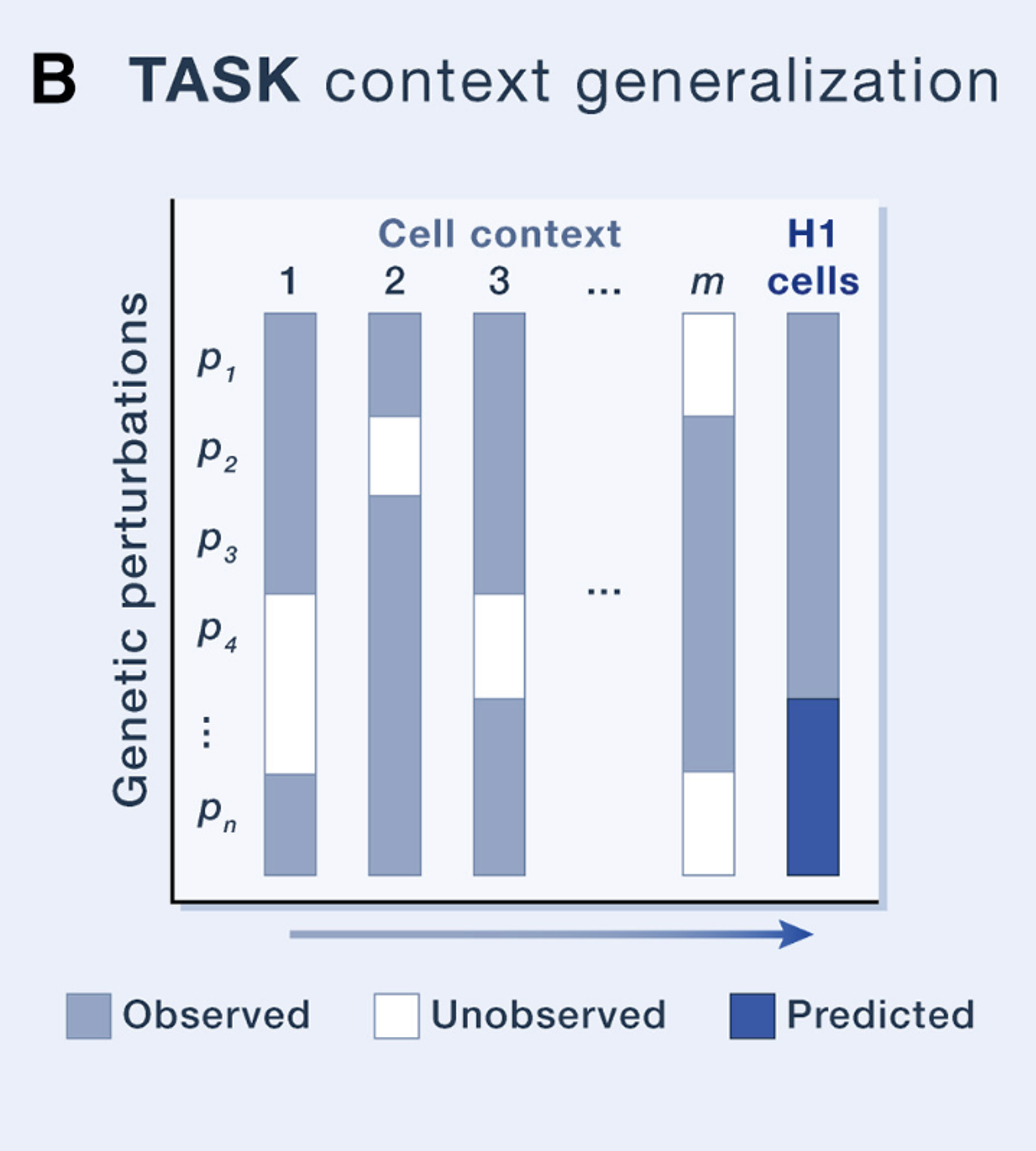 Virtual Cell Challenge: Toward a Turing test for the virtual cell