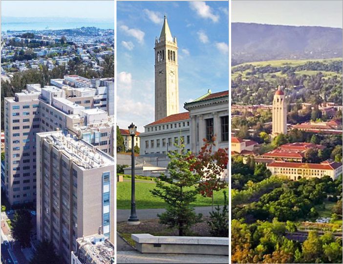 University Partnerships