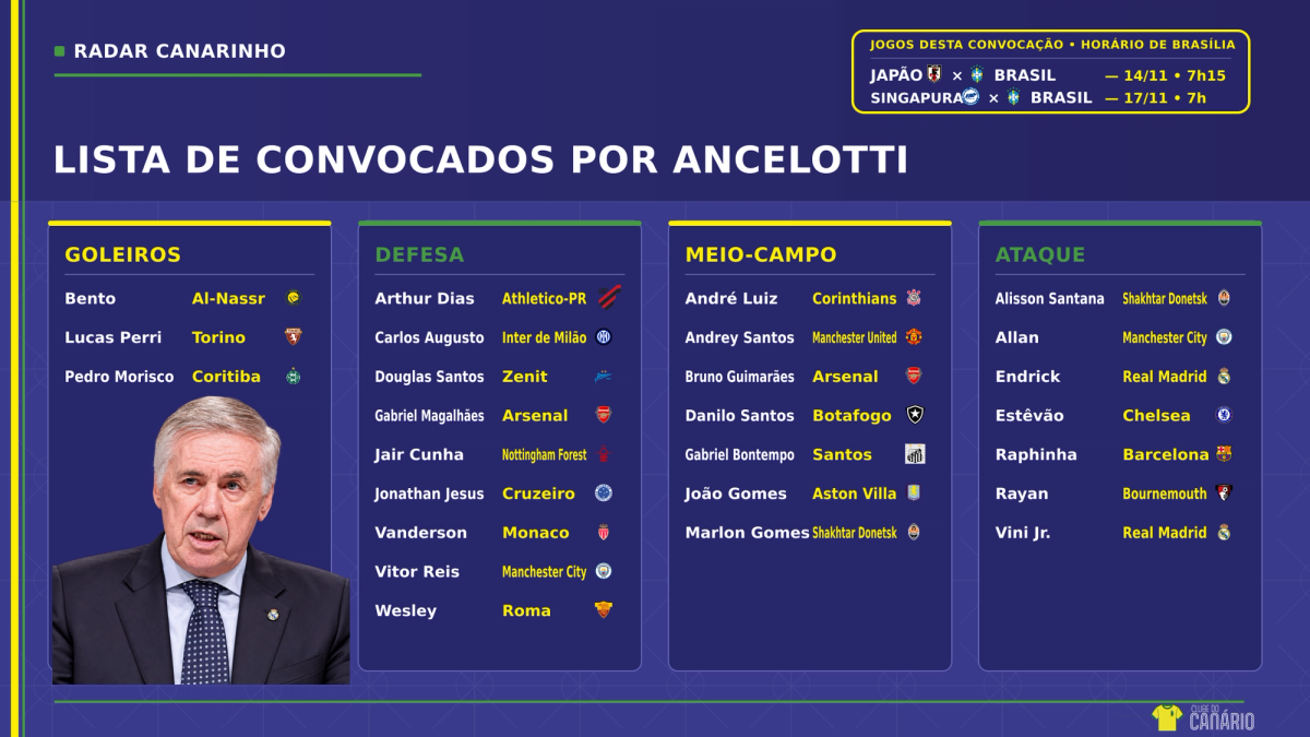 A lista de convocados de 26/10.