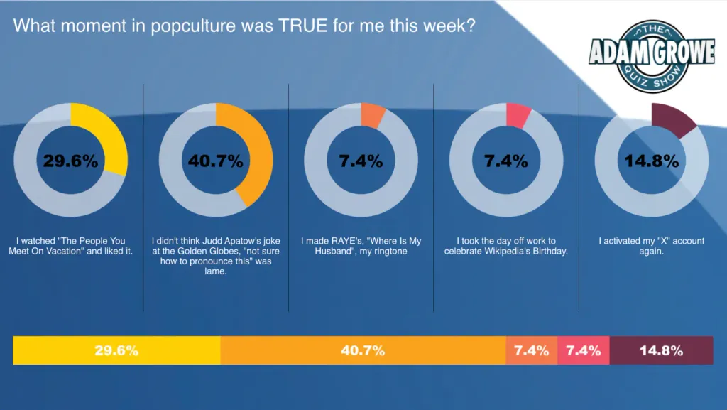Adam's PopculturePoll