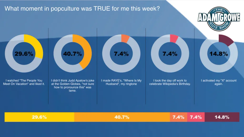Adam's PopculturePoll