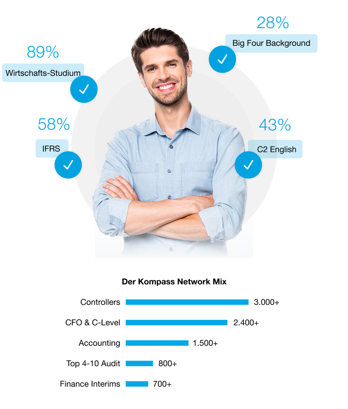 Das [Kompass-Kandidatennetzwerk]