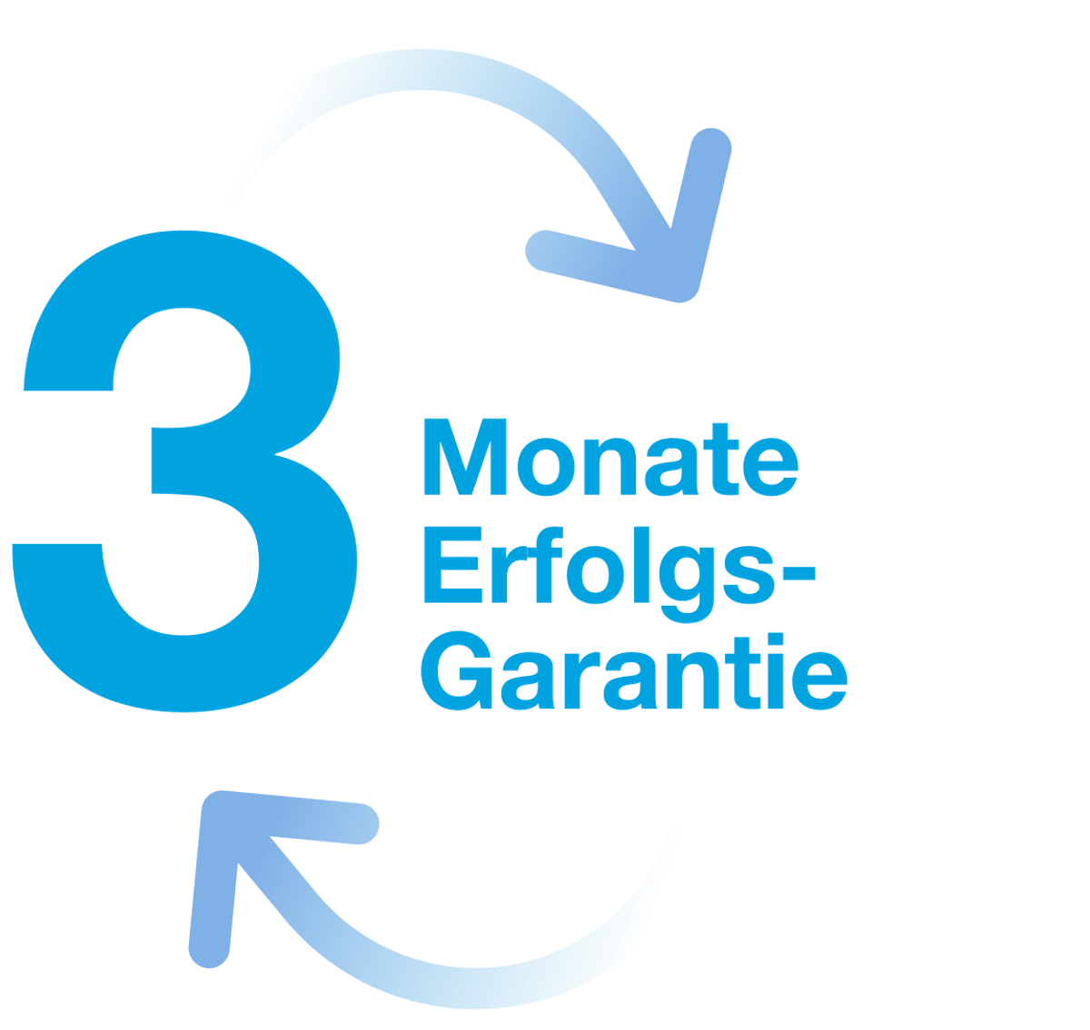 Unsere [Erfolgsgarantie]