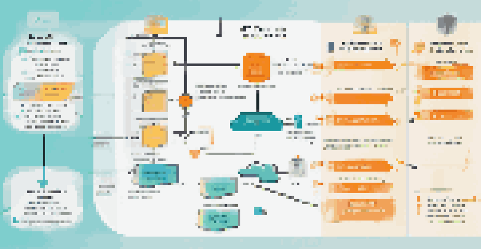 An infographic depicting API security processes, showcasing authentication, authorization, and rate limiting with colorful icons.