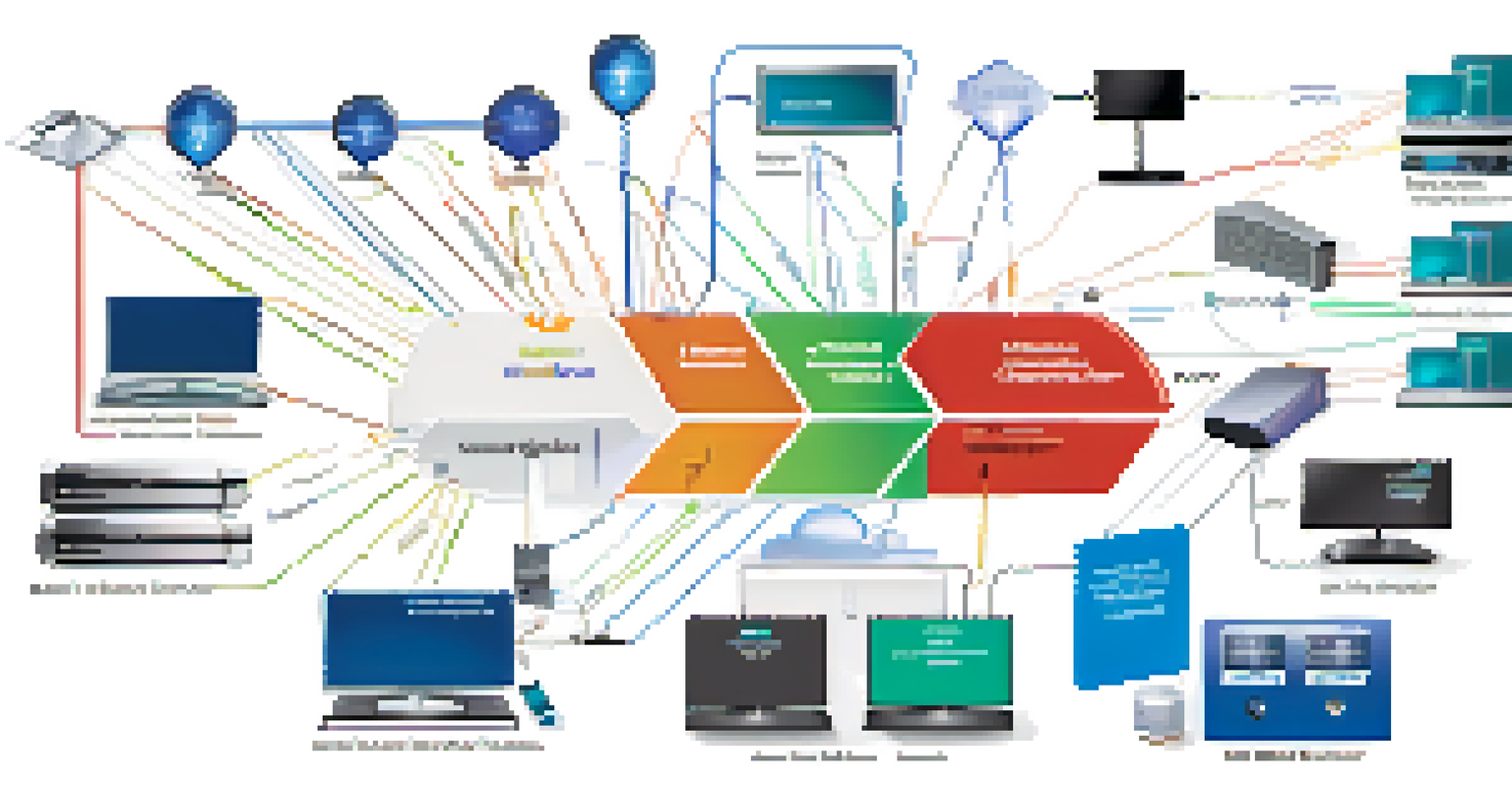 An infographic illustrating network segmentation for IoT devices in a home setting.