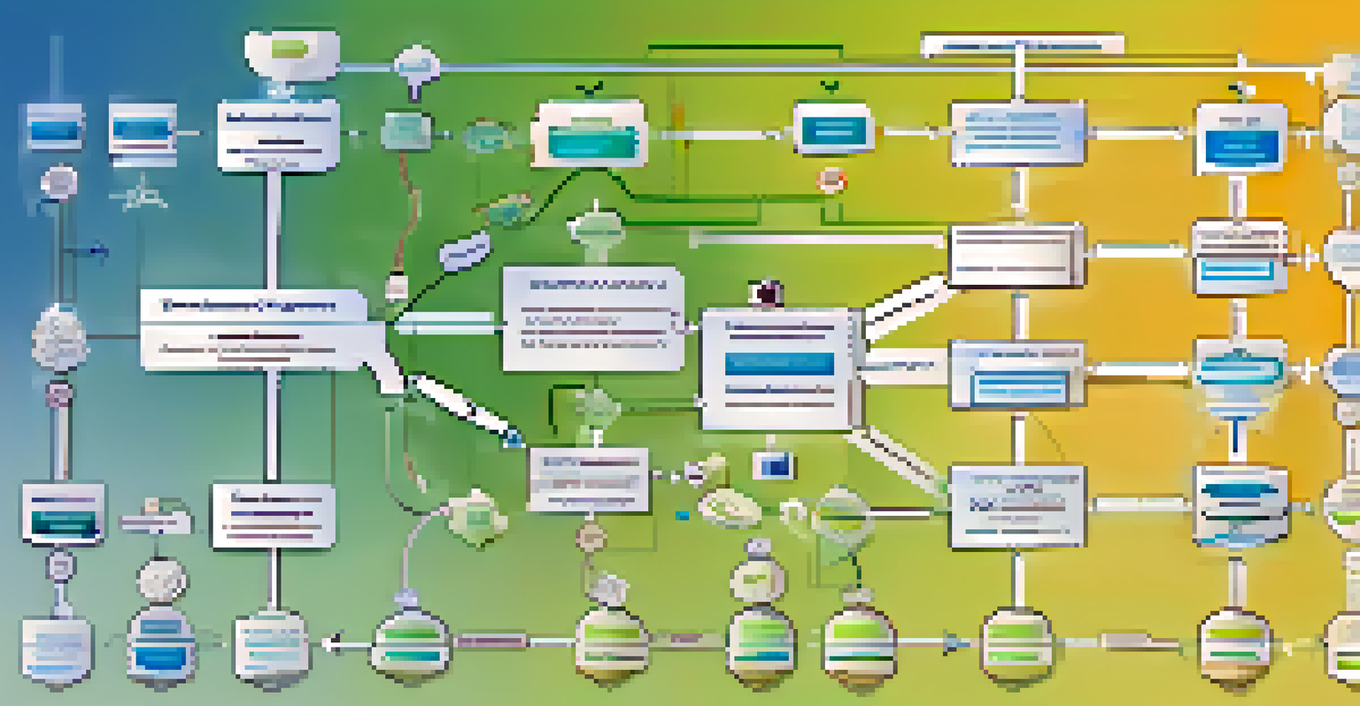 An abstract flowchart illustrating Feature-Driven Development concepts with interconnected nodes and colorful feature icons on a gradient background.