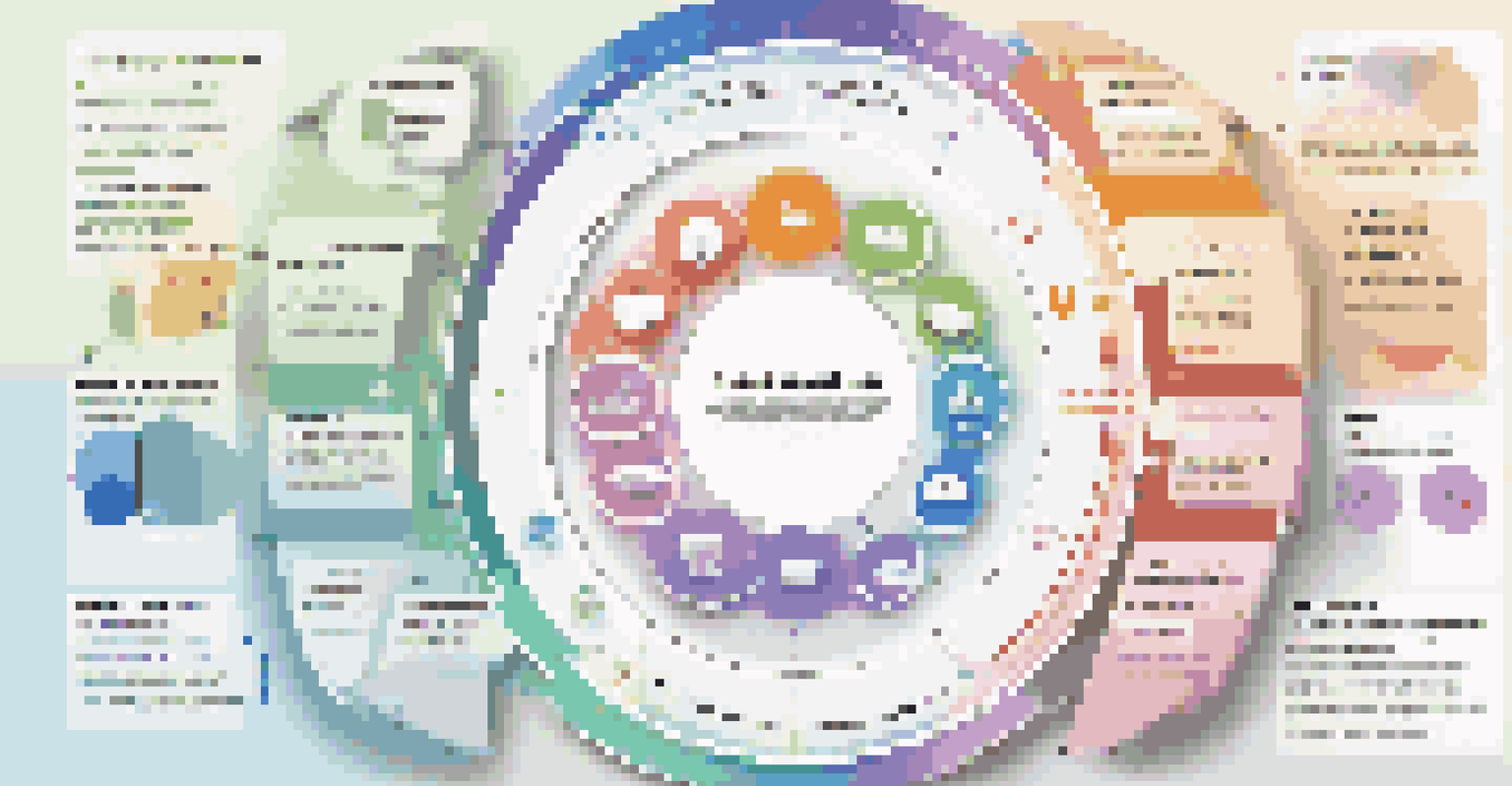 An infographic depicting the feedback loop process with icons for user input, analysis, implementation, and measurement in a circular flow.
