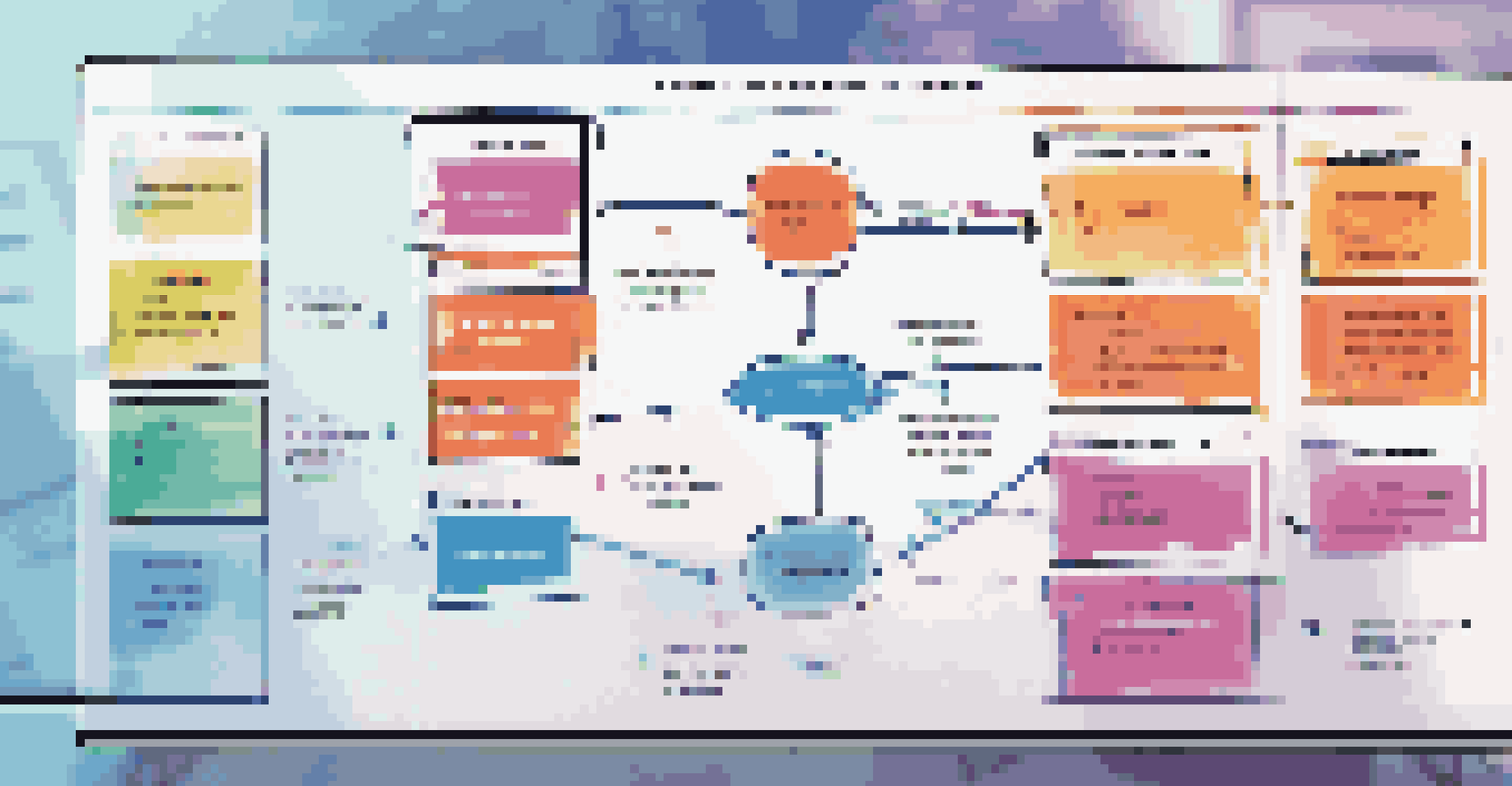 A digital flowchart displaying knowledge management processes in a modern workspace.