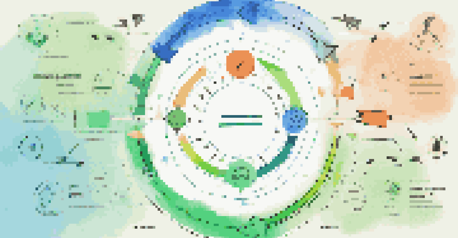 A visual representation of a feedback loop with colorful arrows and icons, set against a calming gradient background.