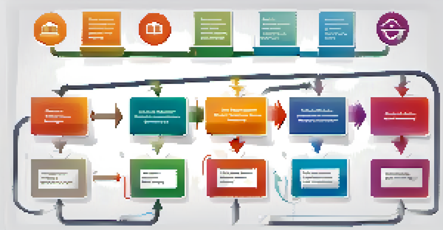 An illustrated flowchart of the IT service management process with color-coded icons.