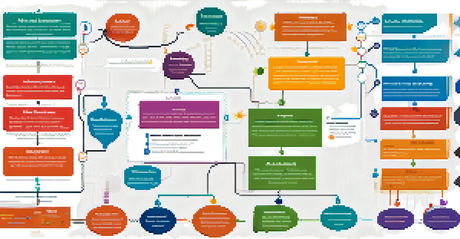 An infographic illustrating steps to organize content with taxonomies, featuring colorful icons and a flowchart design.