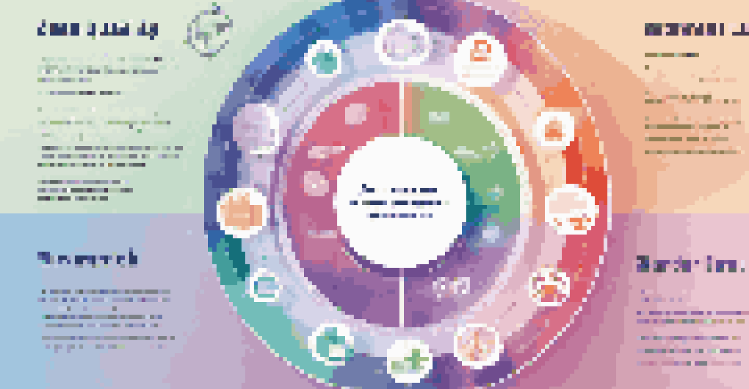 An infographic illustrating a data governance framework with colorful icons and a modern design.