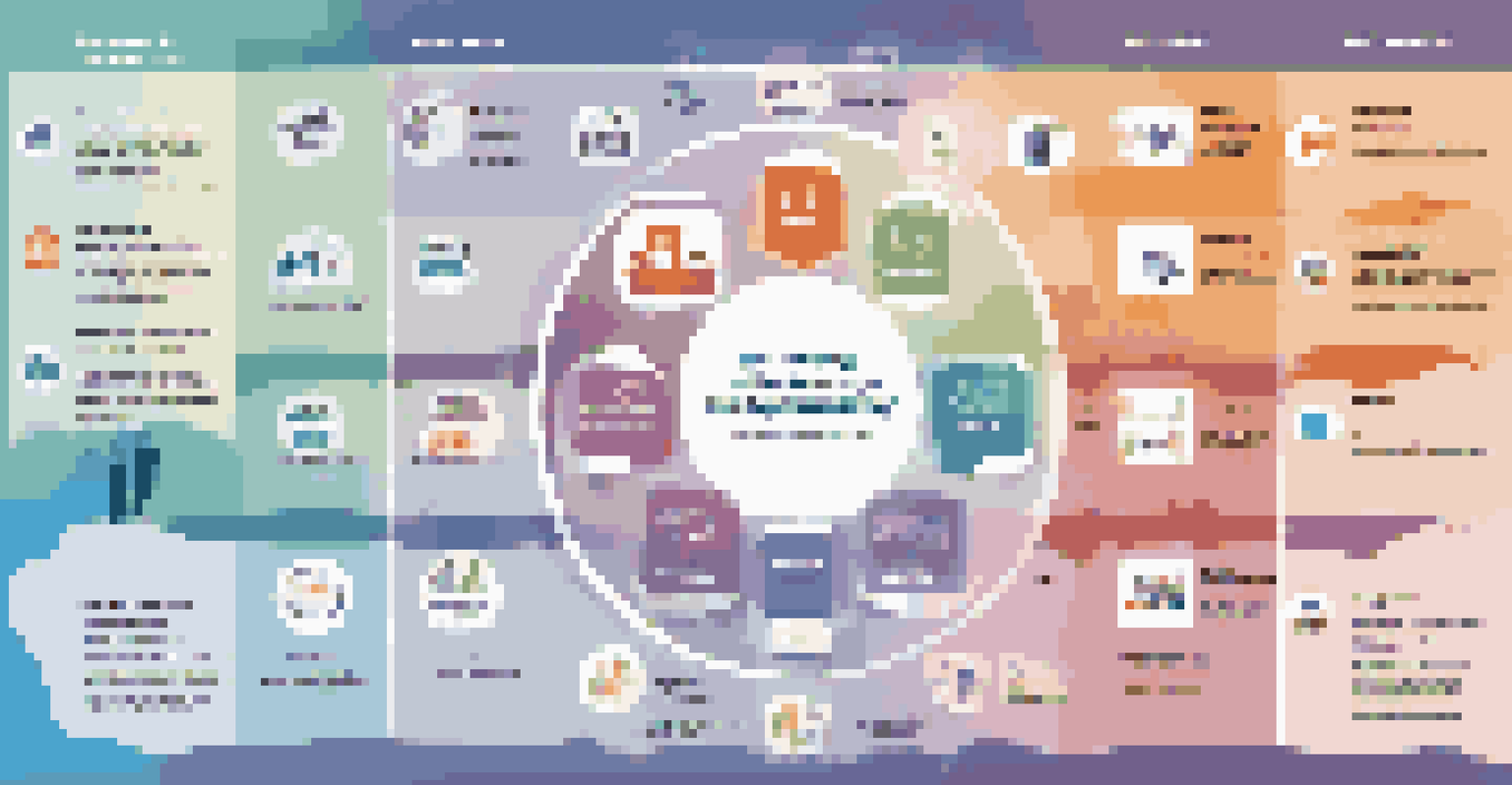 An infographic showcasing key components of ITSM maturity models with icons and colorful design.
