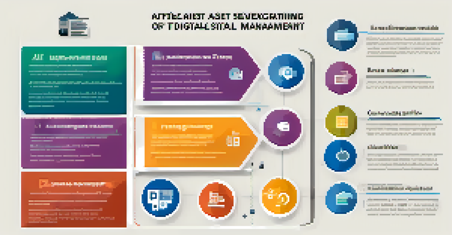 An infographic illustrating the benefits of Digital Asset Management systems with various icons and a cohesive color scheme.