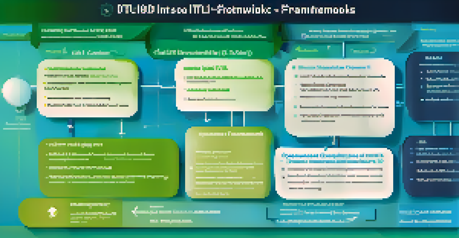 An infographic displaying various IT Service Management frameworks with icons and descriptions on a blue and green background.