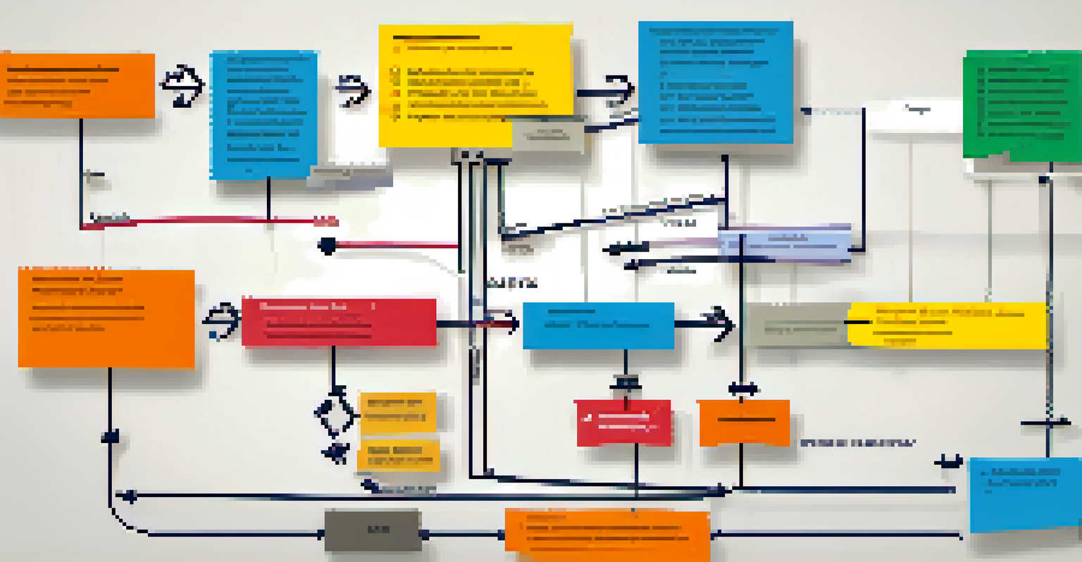 A colorful flowchart illustrating a business process with arrows and steps, set against a soft gray background.