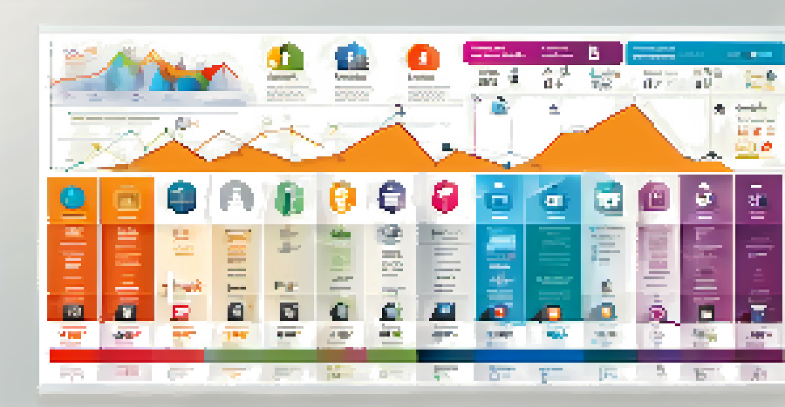 An infographic displaying social media KPIs with bright colors and organized sections.