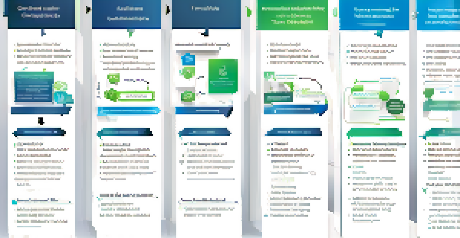 An infographic showing the steps of a test automation strategy with icons and text descriptions in a clean layout.