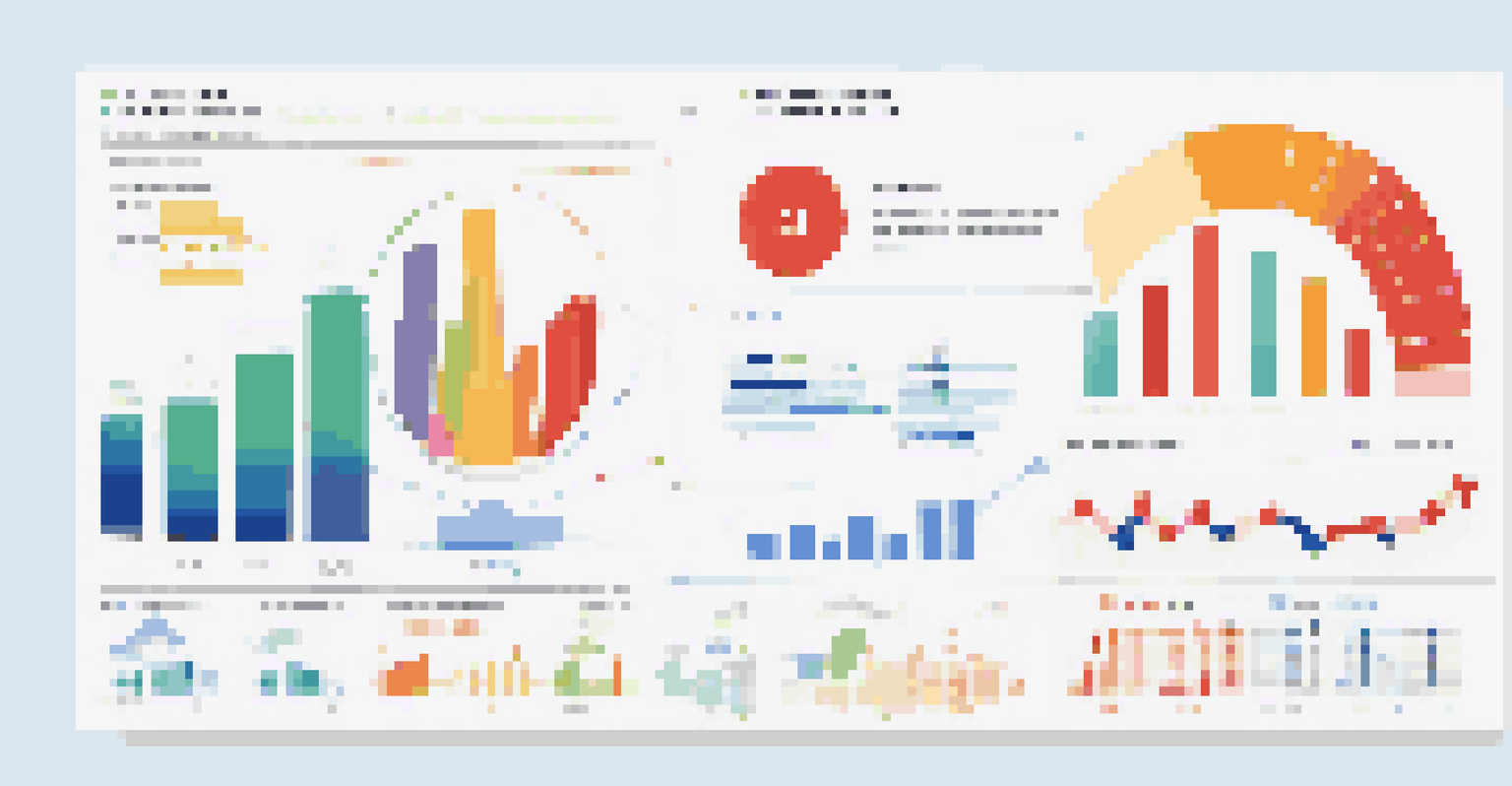 An infographic displaying colorful charts and graphs related to user analytics for an e-commerce website.