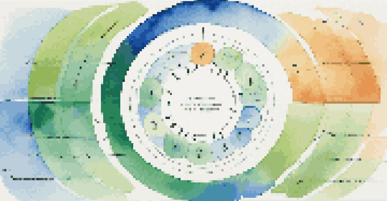 An abstract design showing a colorful feedback loop with arrows labeled with different types of user feedback against a blue-green gradient background.