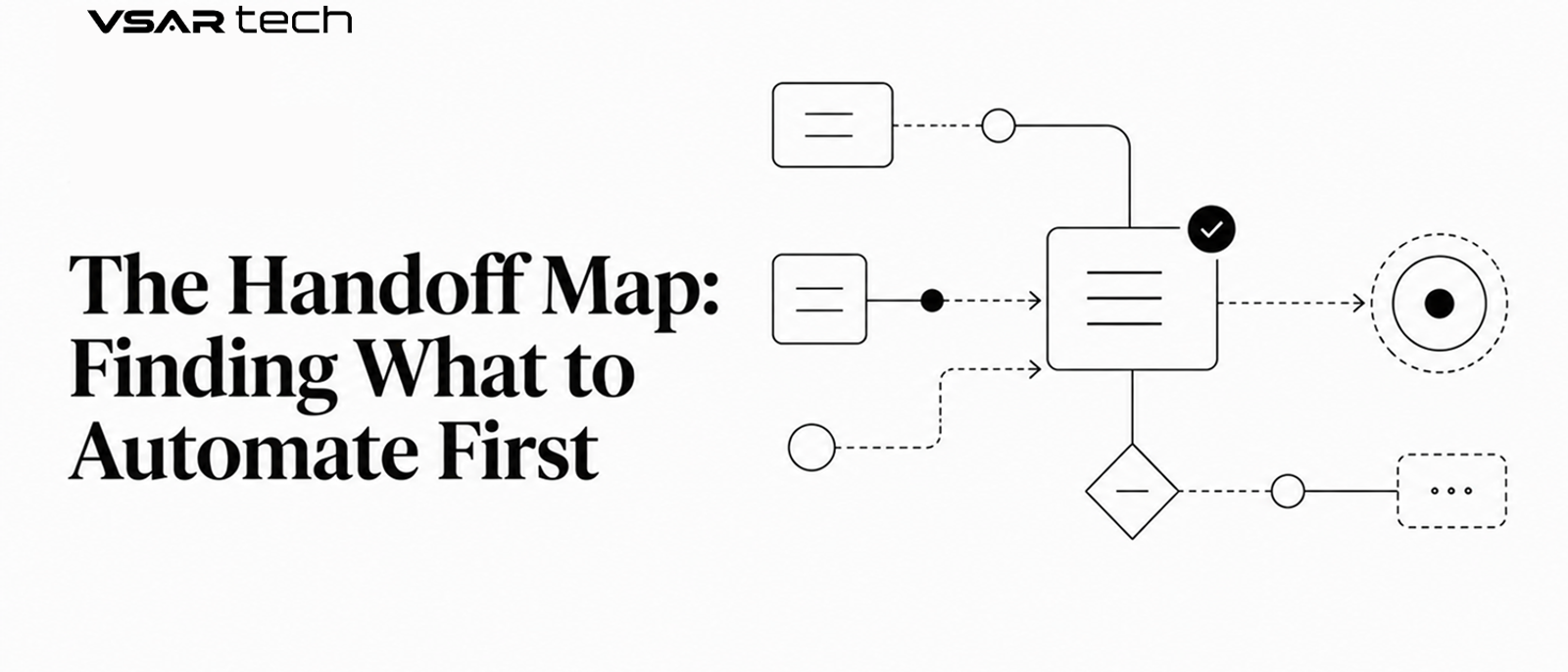 The Handoff Map: Finding What to Automate First