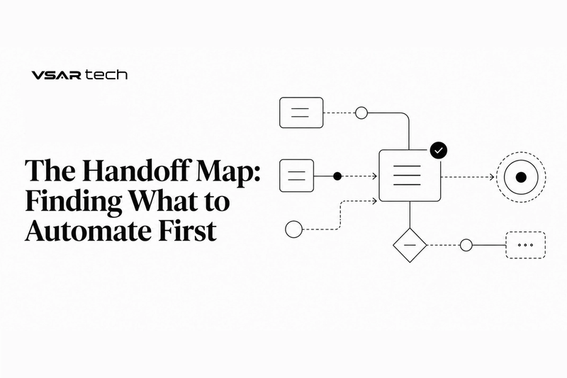 The Handoff Map: Finding What to Automate First