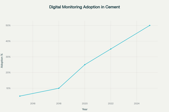 digital-monitoring-chart