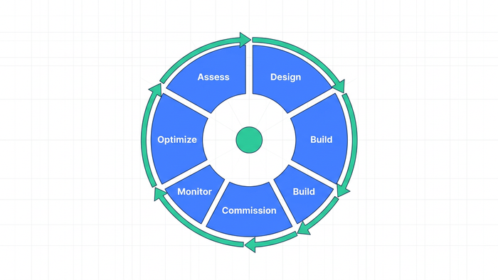 Circular lifecycle diagram showing BlueDrop